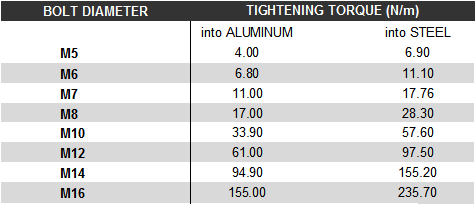 TITANIUM EXTENDED WHEEL NUT -  GRADE 5