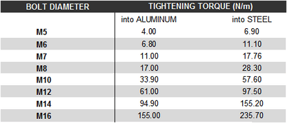 TITANIUM EXTENDED WHEEL NUT -  GRADE 5